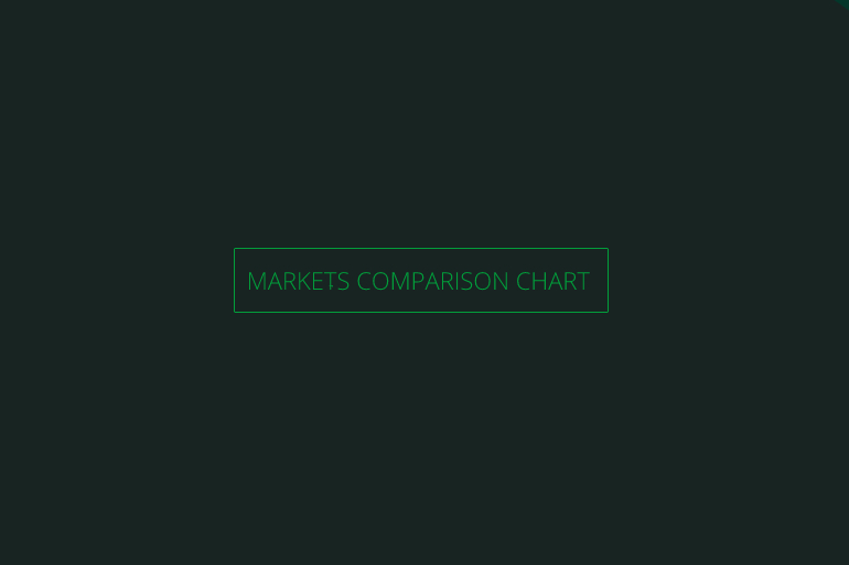 darkweb markets comparison chart